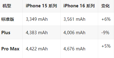 应县苹果16维修分享iPhone16/Pro系列机模再曝光