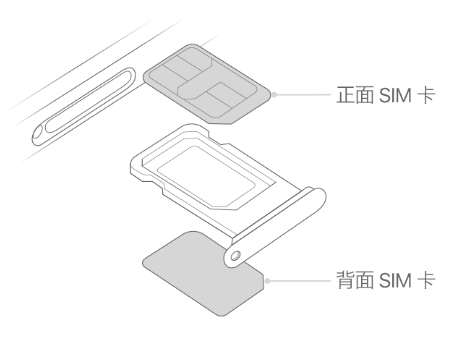 应县苹果15维修分享iPhone15出现'无SIM卡'怎么办 