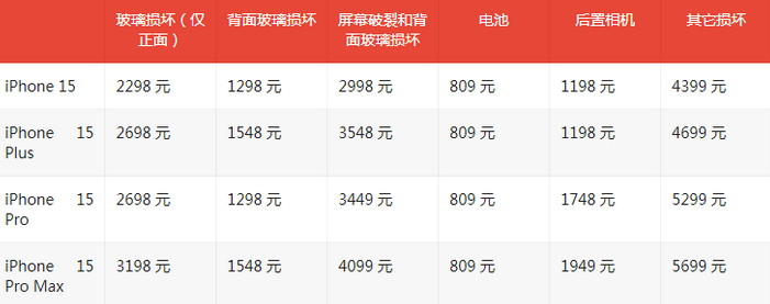 应县苹果15维修站中心分享修iPhone15划算吗