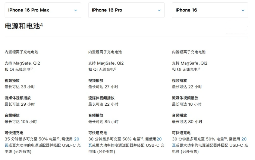 应县苹果手机维修分享 iPhone 16 目前实测充电峰值功率不超过 39W 